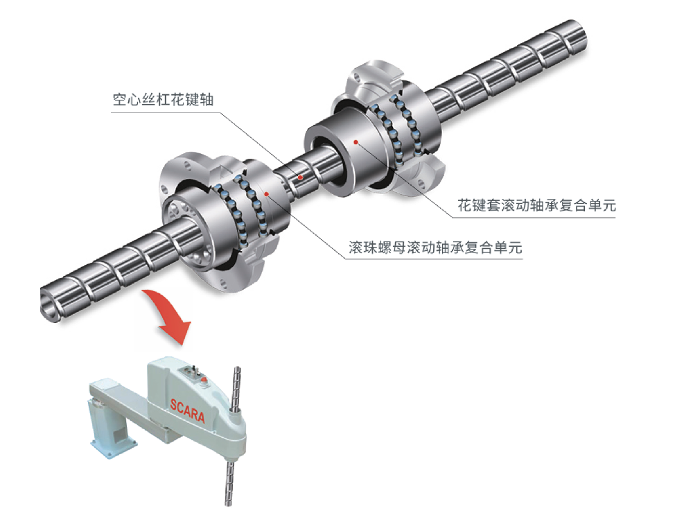滚珠丝杠滚动花键复合单元